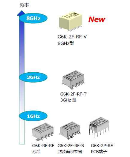 omron高頻繼電器型號G6K-2F-RF-V的工作原理與優點