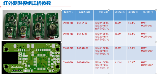 非接觸式紅外熱電堆傳感器在智能家居中的應(yīng)用