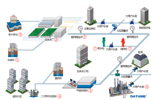 歐姆龍繼電器助力智慧城市智能供水建設