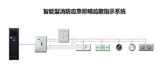 智能疏散指示系統行業有用到哪種功率繼電器？