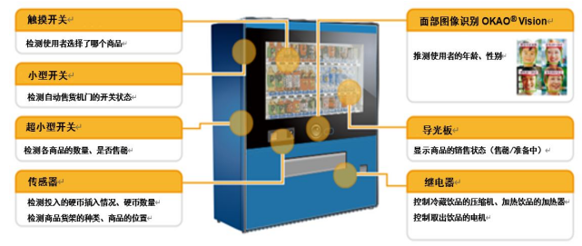 鼎悅電子介紹輕觸開關(guān)在自動售賣機上面的應用