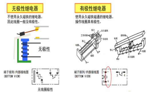 歐姆龍繼電器五大分類，你知道多少？