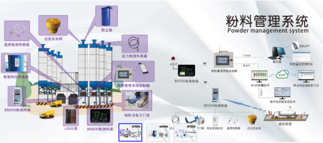  高性能歐姆龍繼電器，讓配料控制器更高效 